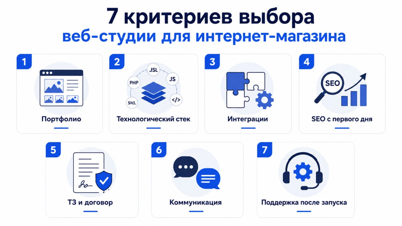 7 критериев выбора веб-студии для интернет-магазина в Москве