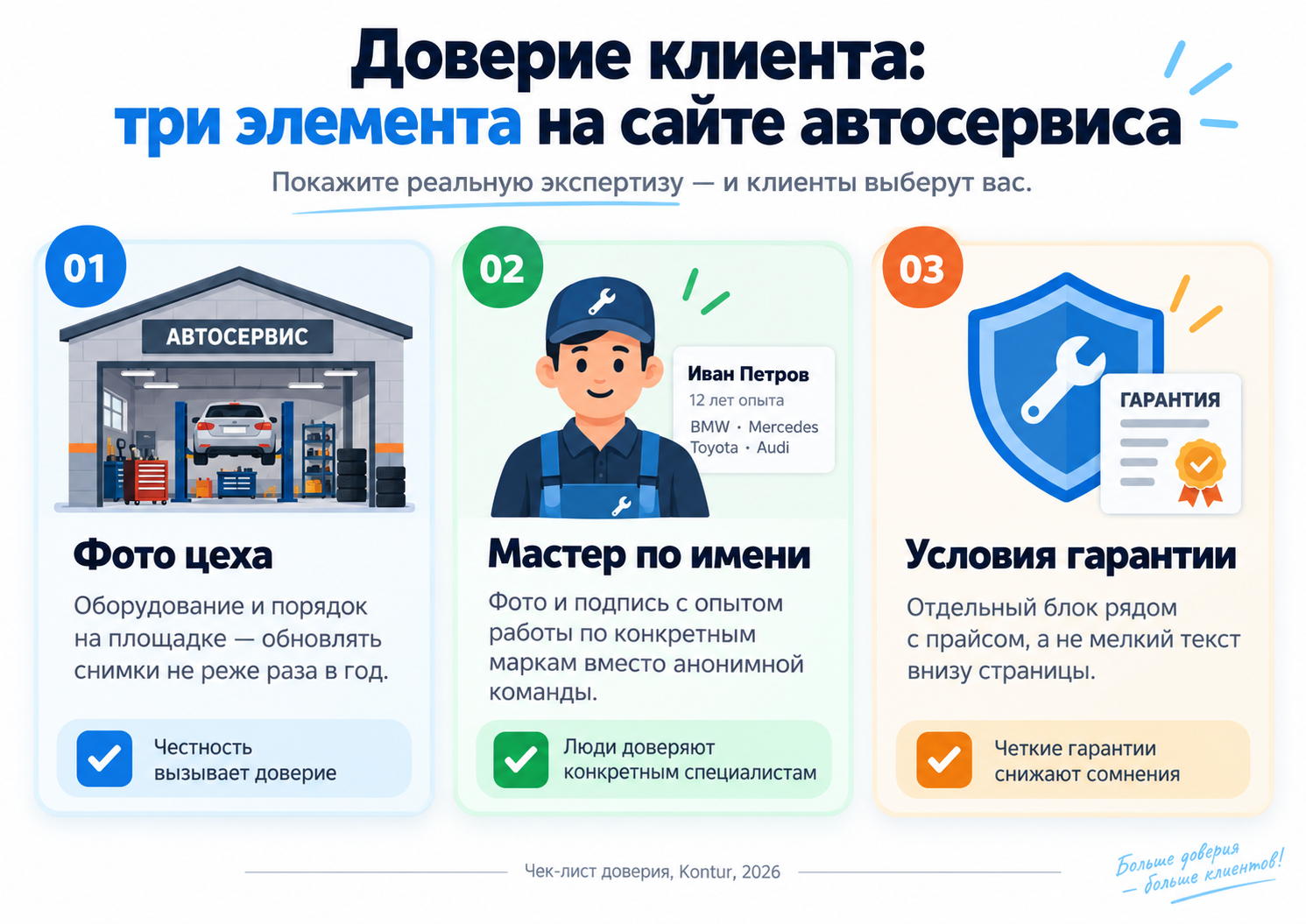Чек-лист доверия для сайта автосервиса: цех, мастер, гарантия