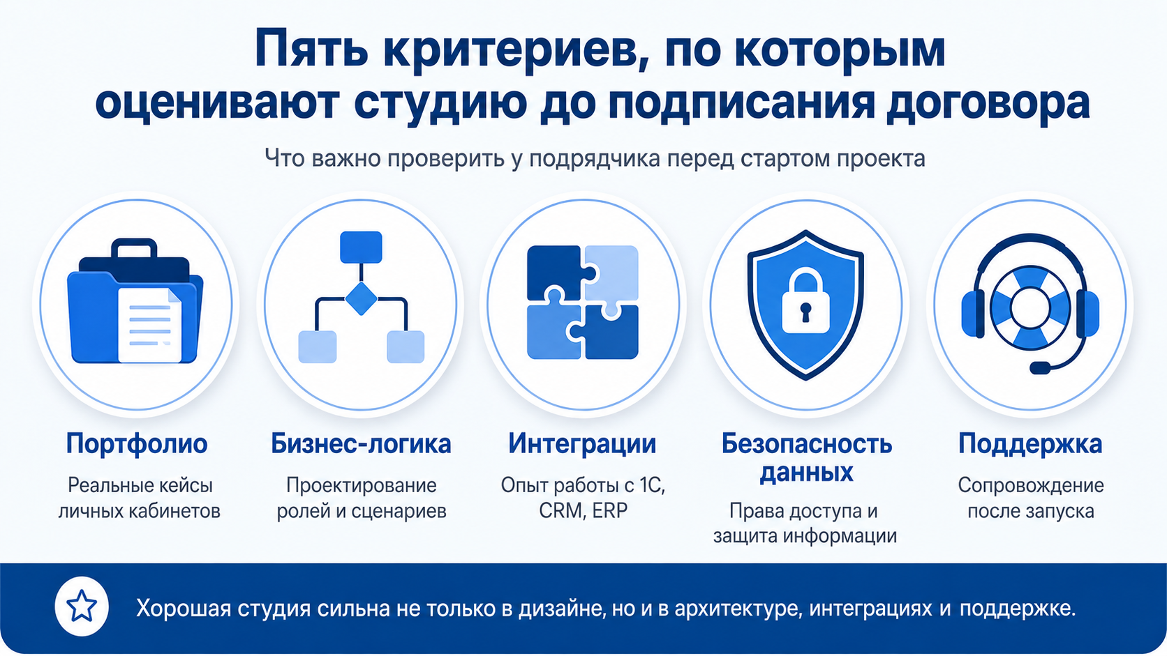 Пять ключевых критериев выбора веб-студии для разработки личного кабинета