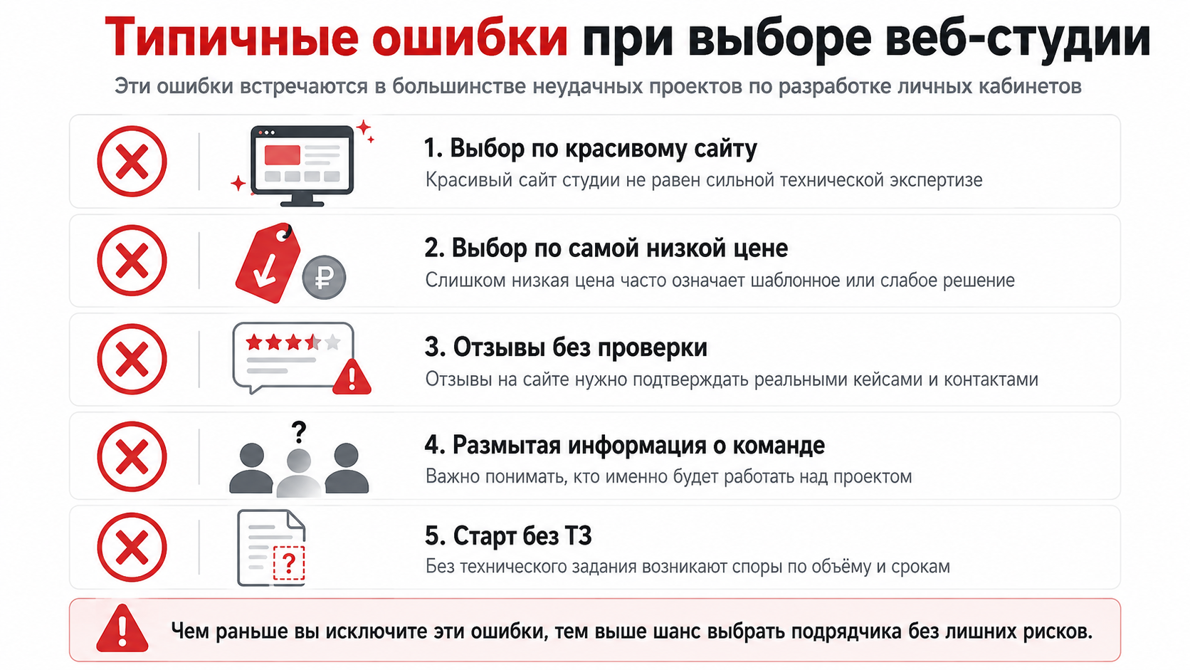 Пять типичных ошибок при выборе веб-студии для разработки личного кабинета