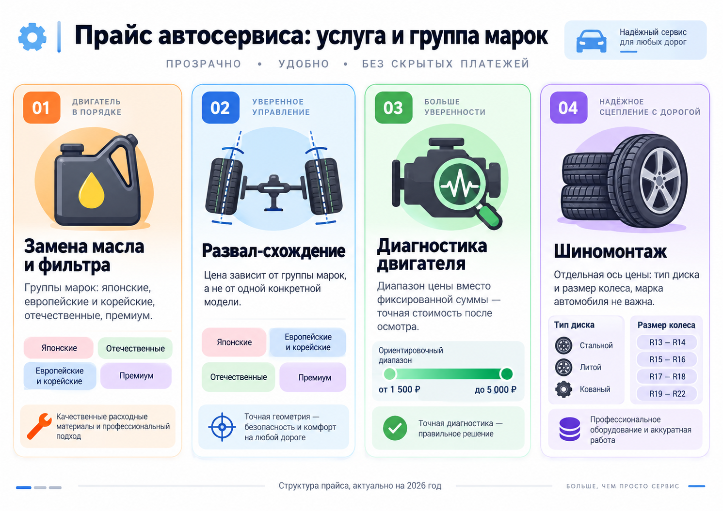 Структура прайса автосервиса по услугам и группам марок